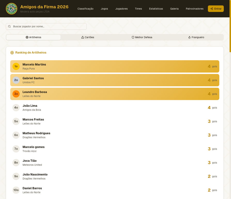 Estatísticas Detalhadas